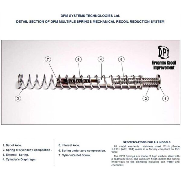 Telescopic Recoil Reduction Spring System by DPM Systems for AK-47 Rifles 5.45X39 / 7.62X39